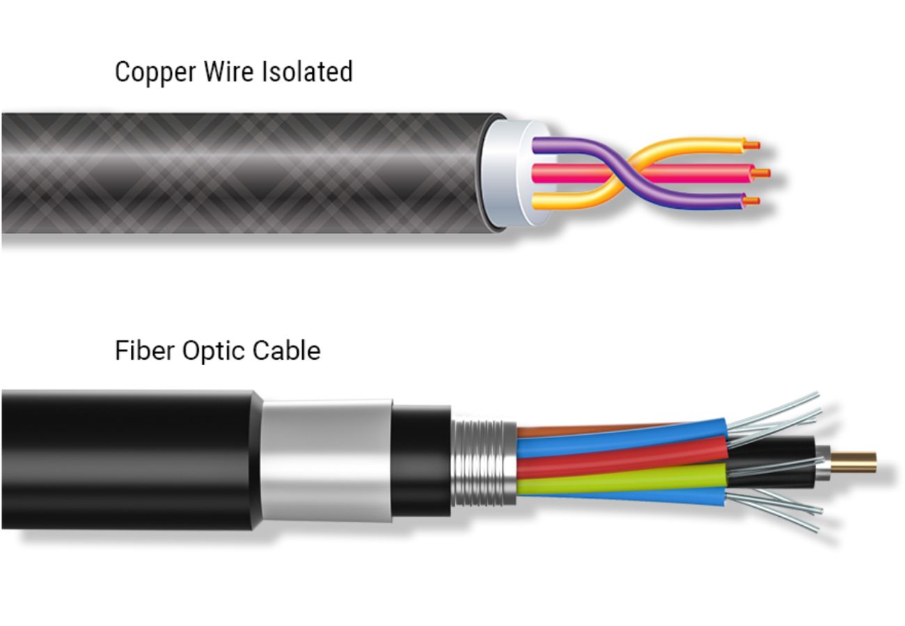copper cables